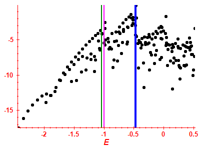 Strength function log